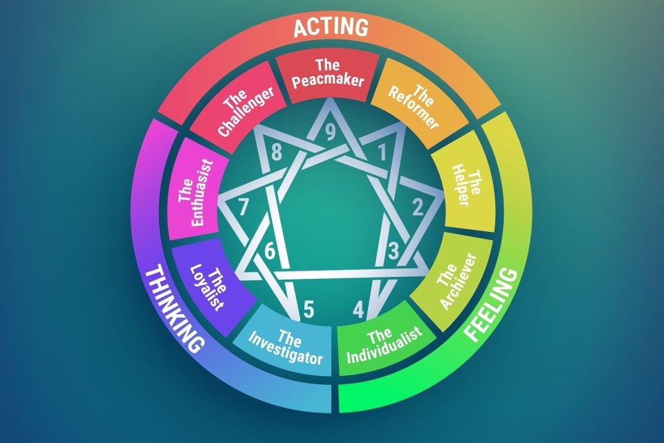 The Enneagram: A Tool for Wisdom or a Spiritual Trap? - The Dark Primordial